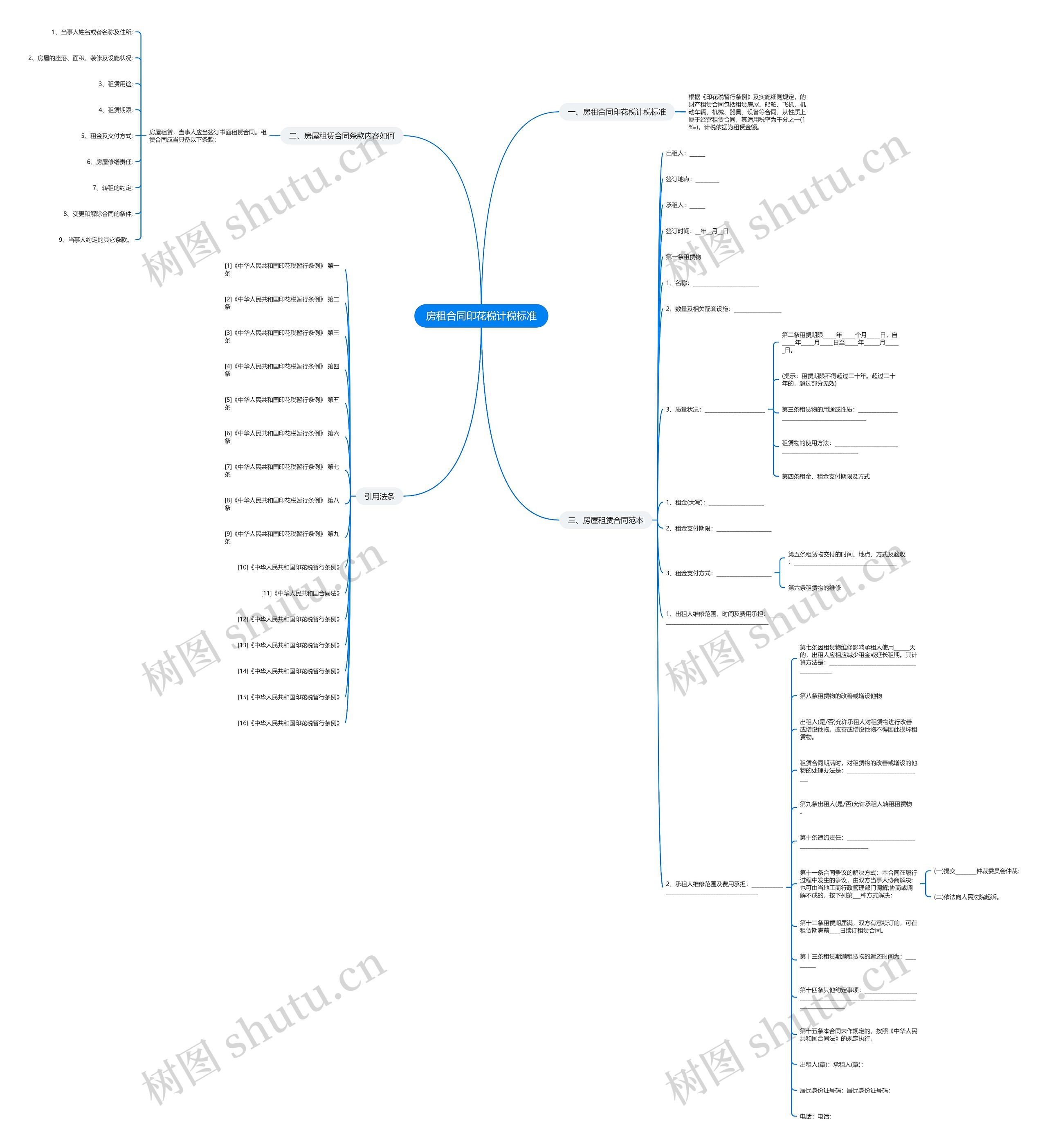 房租合同印花税计税标准思维导图
