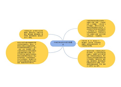 外销员考试的内容及侧重点