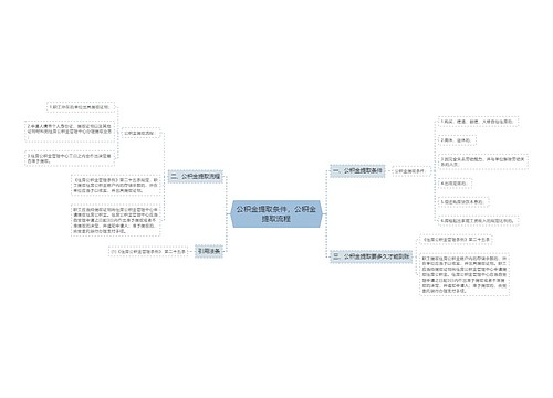 公积金提取条件，公积金提取流程