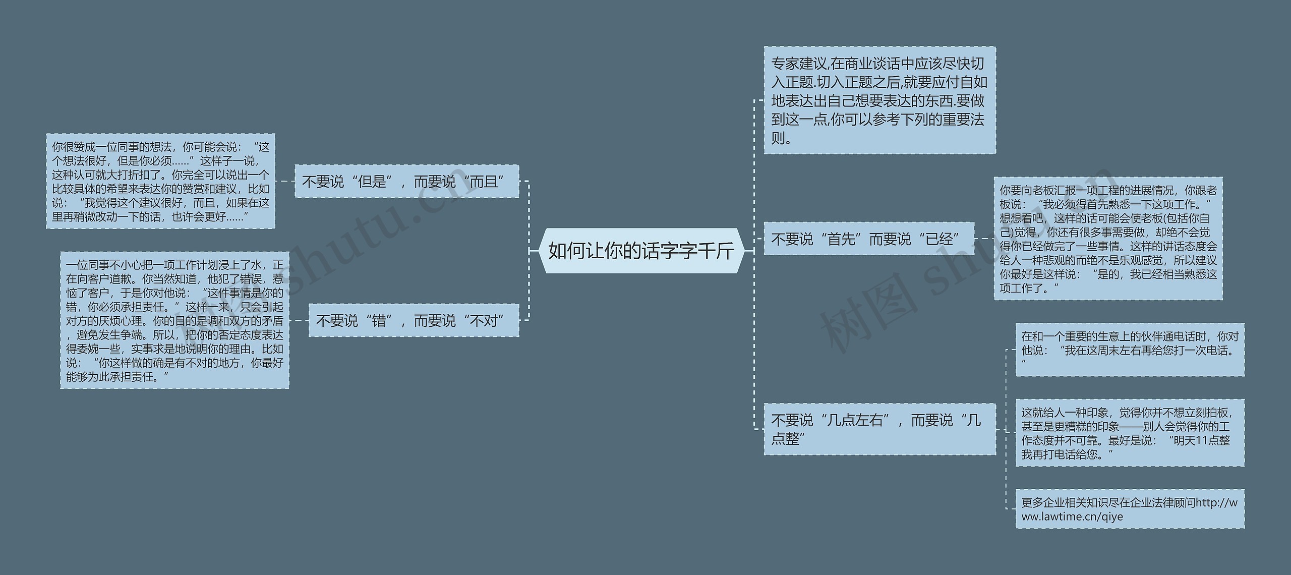 如何让你的话字字千斤