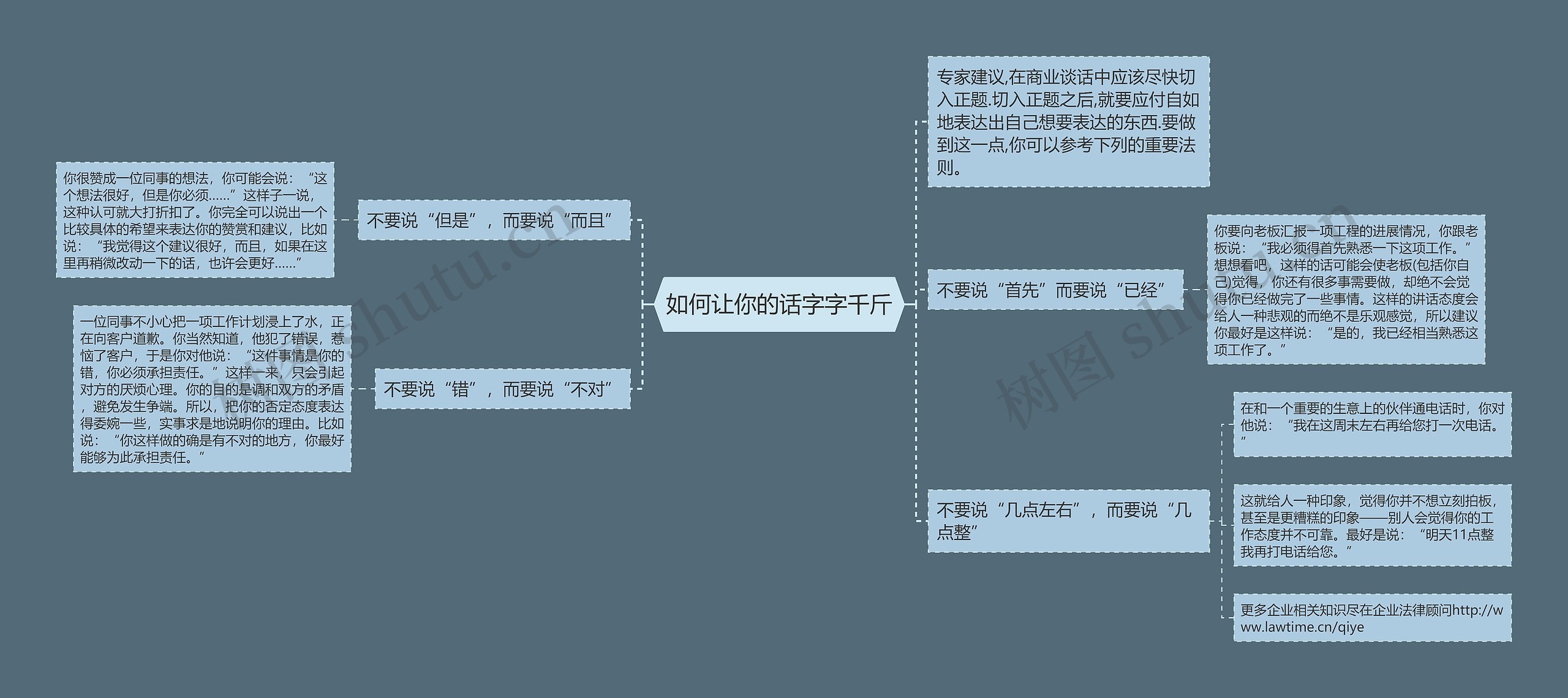 如何让你的话字字千斤思维导图