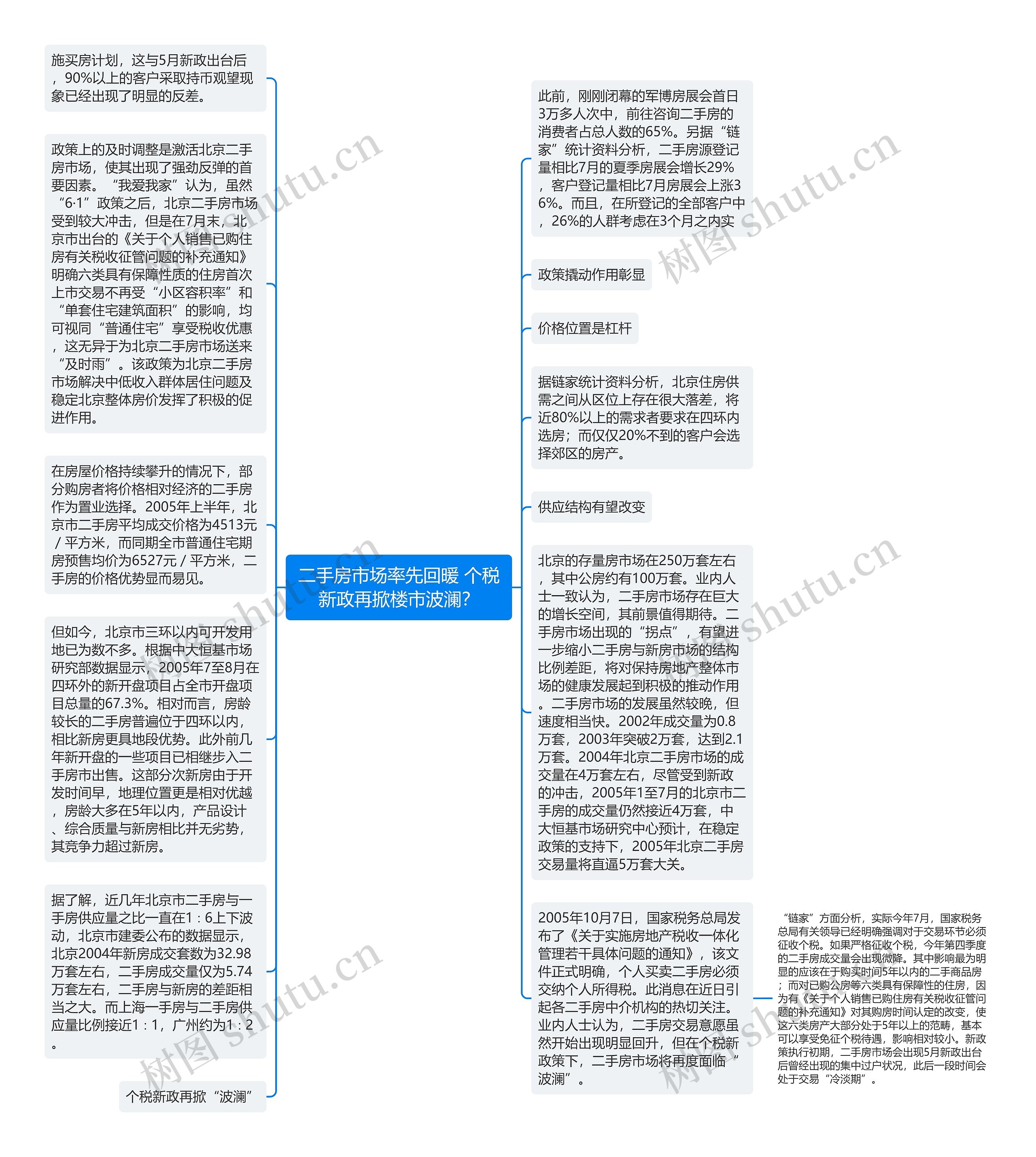 二手房市场率先回暖 个税新政再掀楼市波澜？