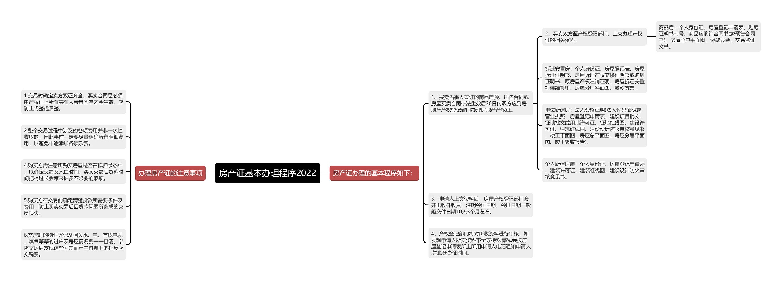 房产证基本办理程序2022思维导图