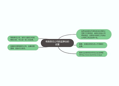 有限责任公司的监事会的设置