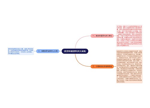 房贷申请资料多久审批