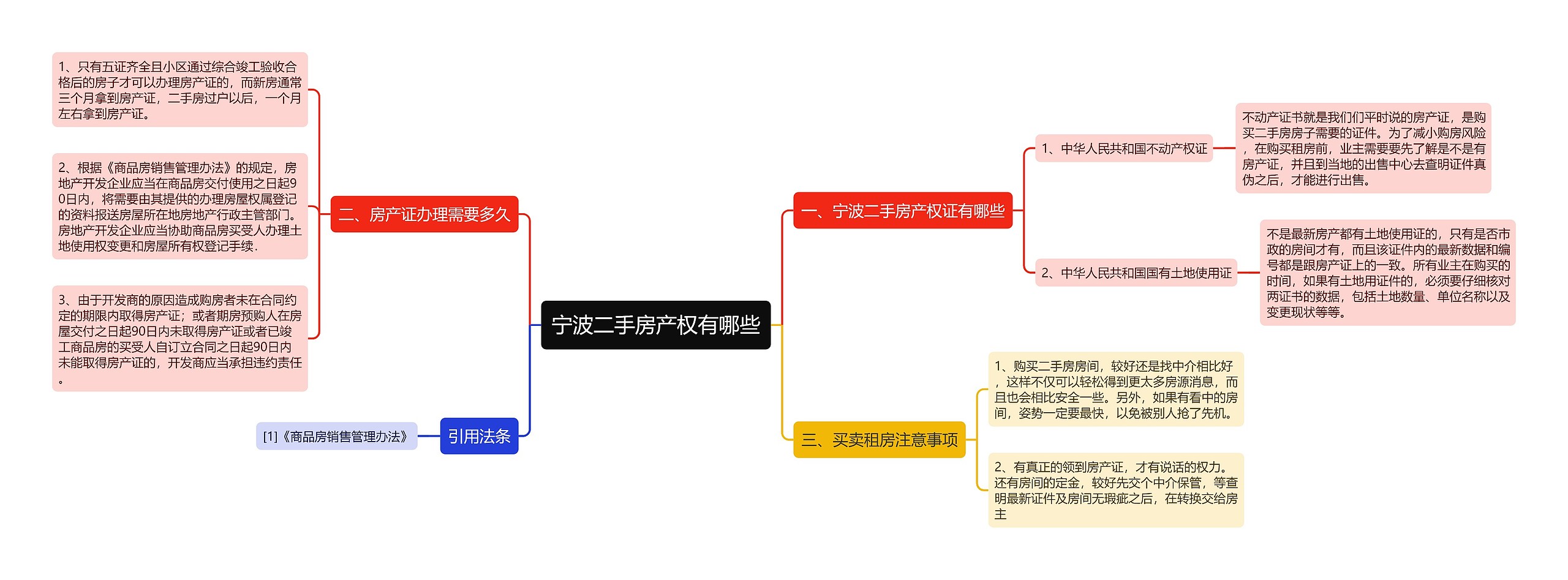 宁波二手房产权有哪些思维导图