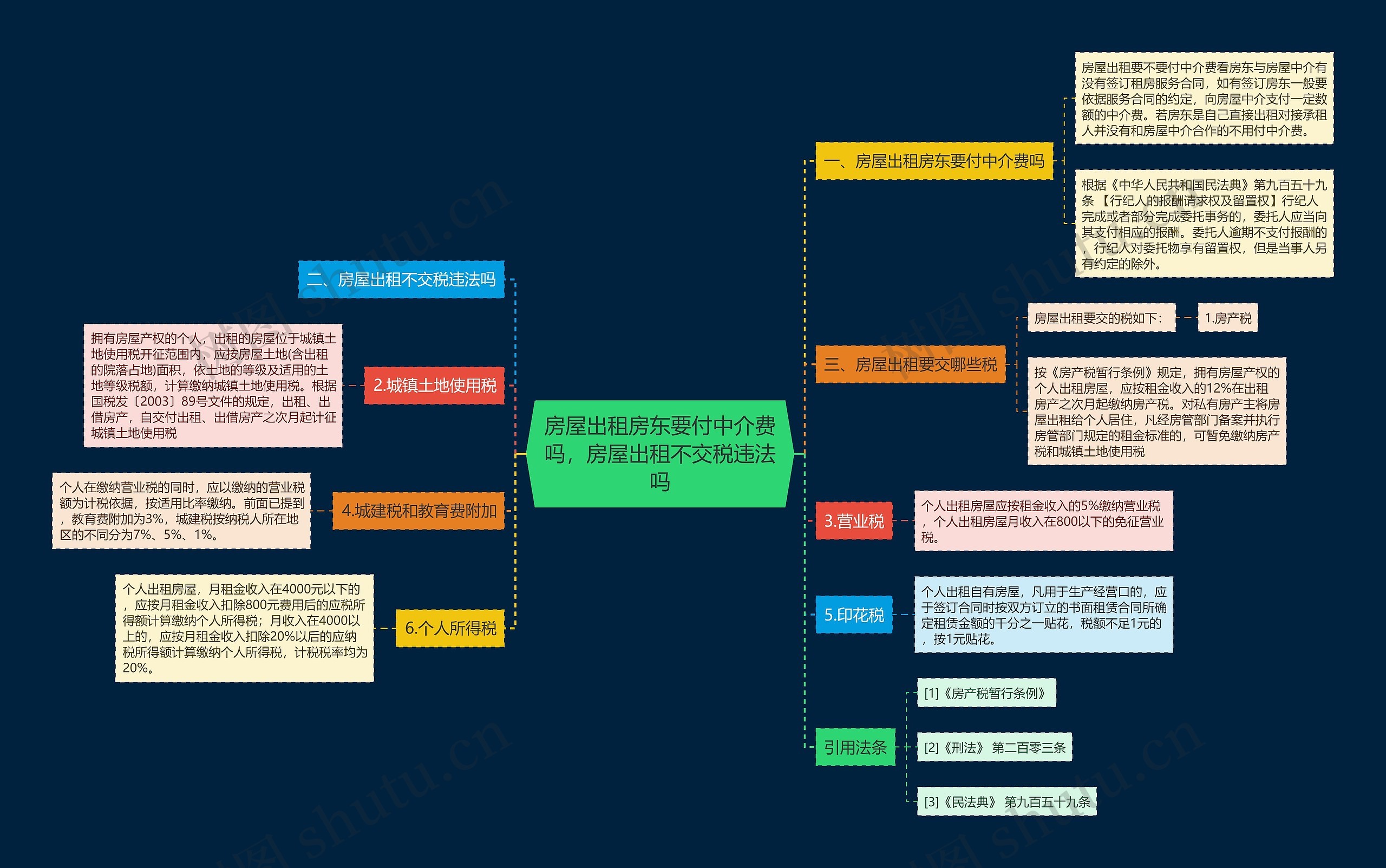 房屋出租房东要付中介费吗，房屋出租不交税违法吗