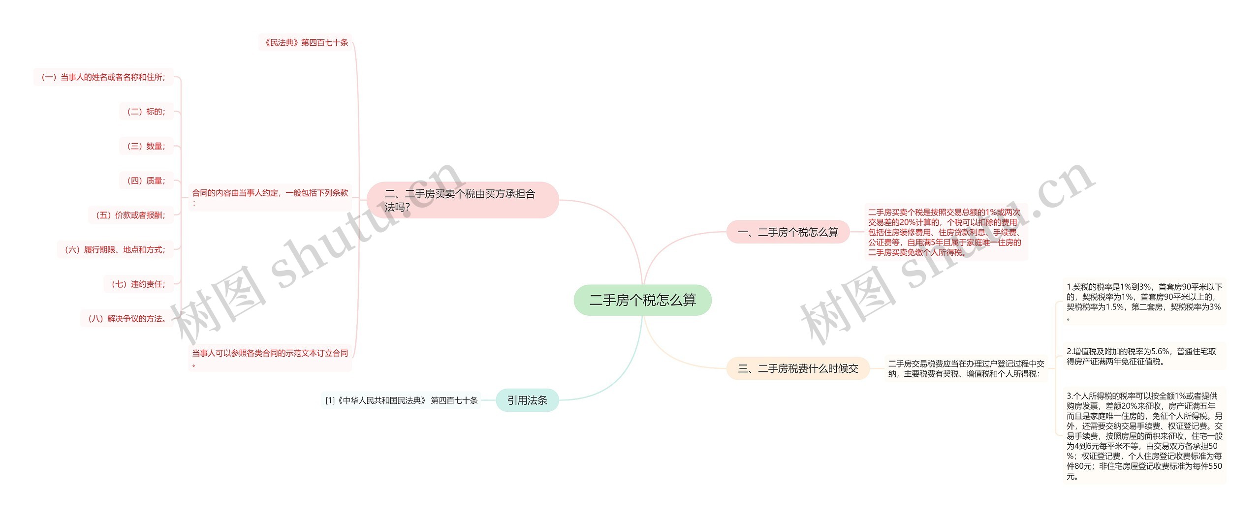 二手房个税怎么算思维导图