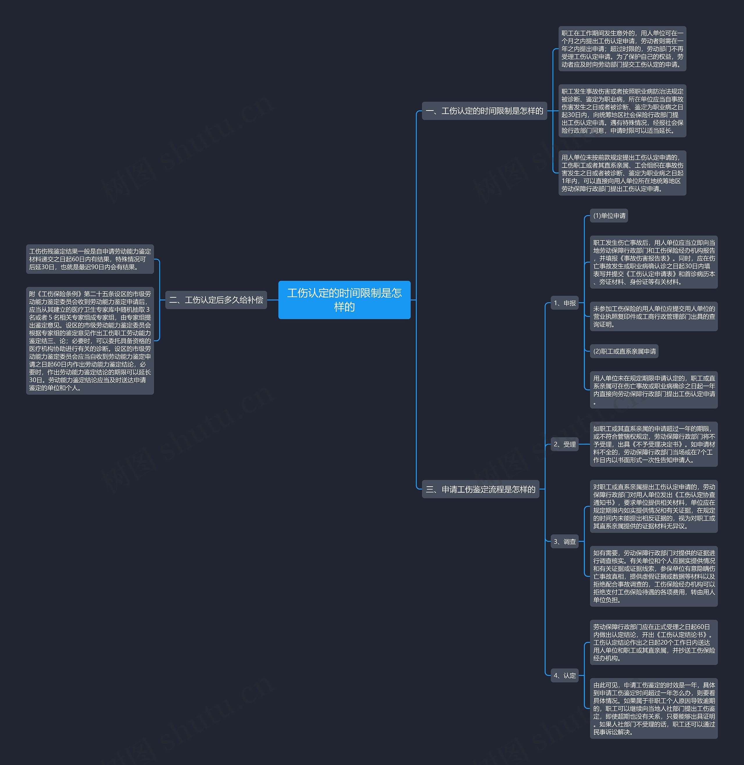 工伤认定的时间限制是怎样的 工伤认定的时间限制是怎样的