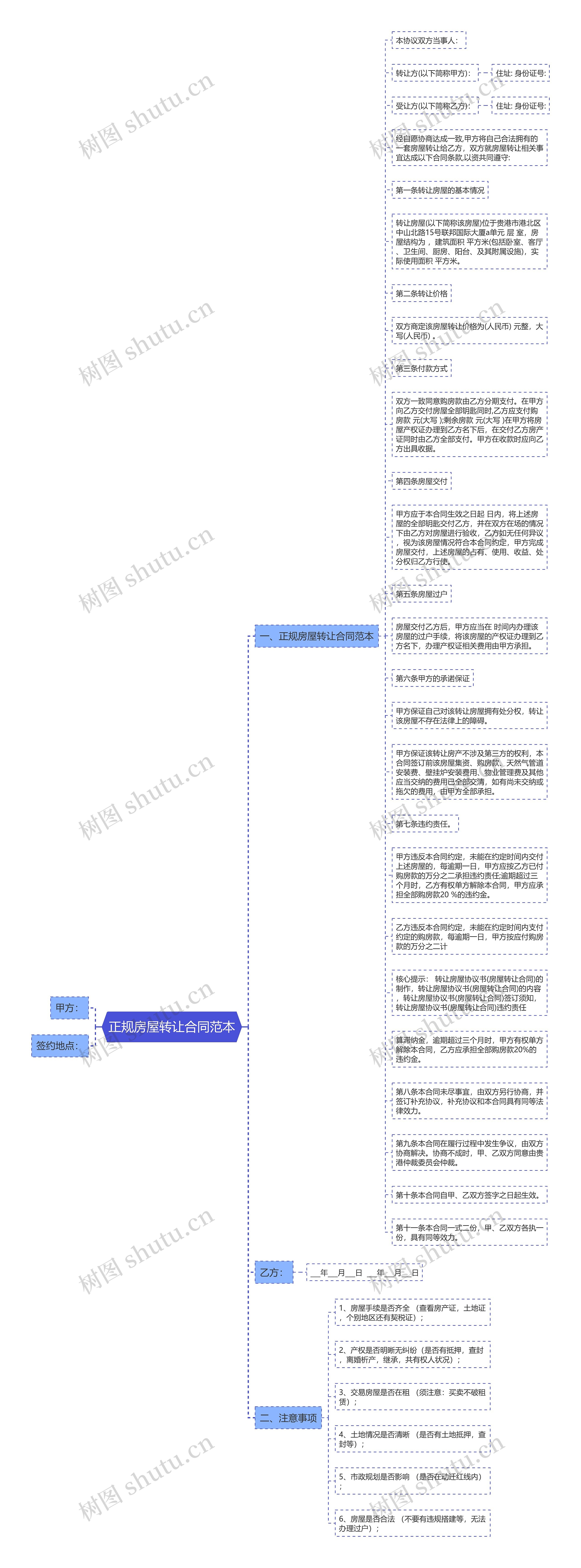 正规房屋转让合同范本思维导图