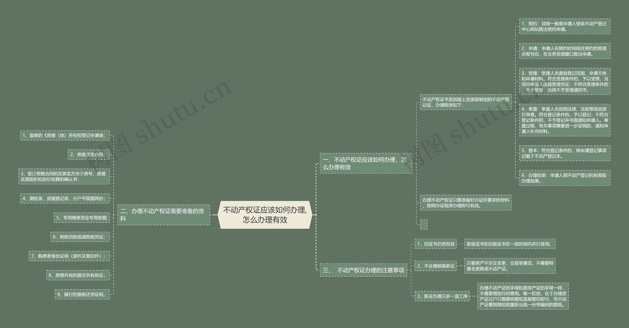 不动产权证应该如何办理,怎么办理有效 不动产权证应该如何办理,怎么办理有效