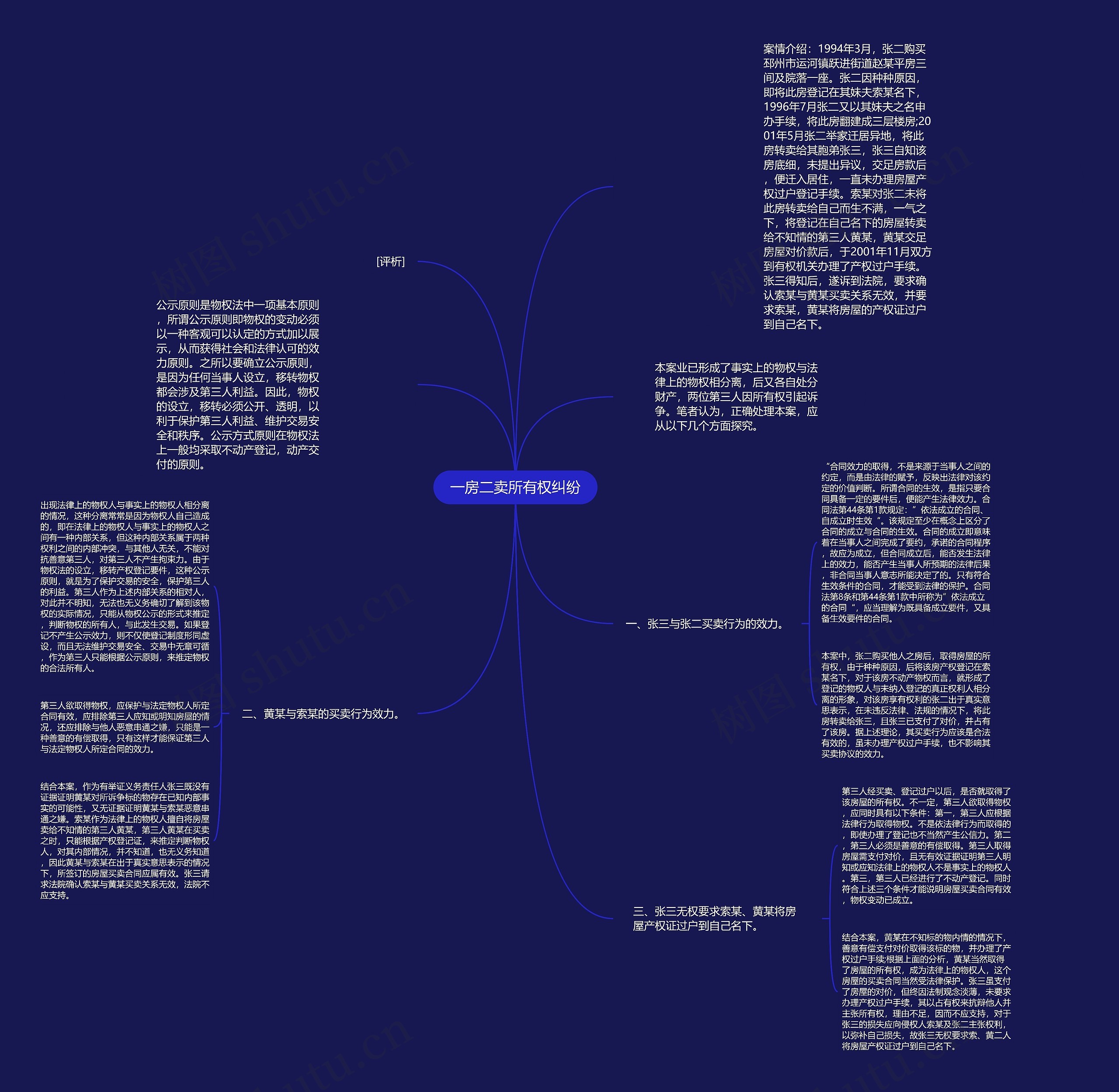 一房二卖所有权纠纷思维导图