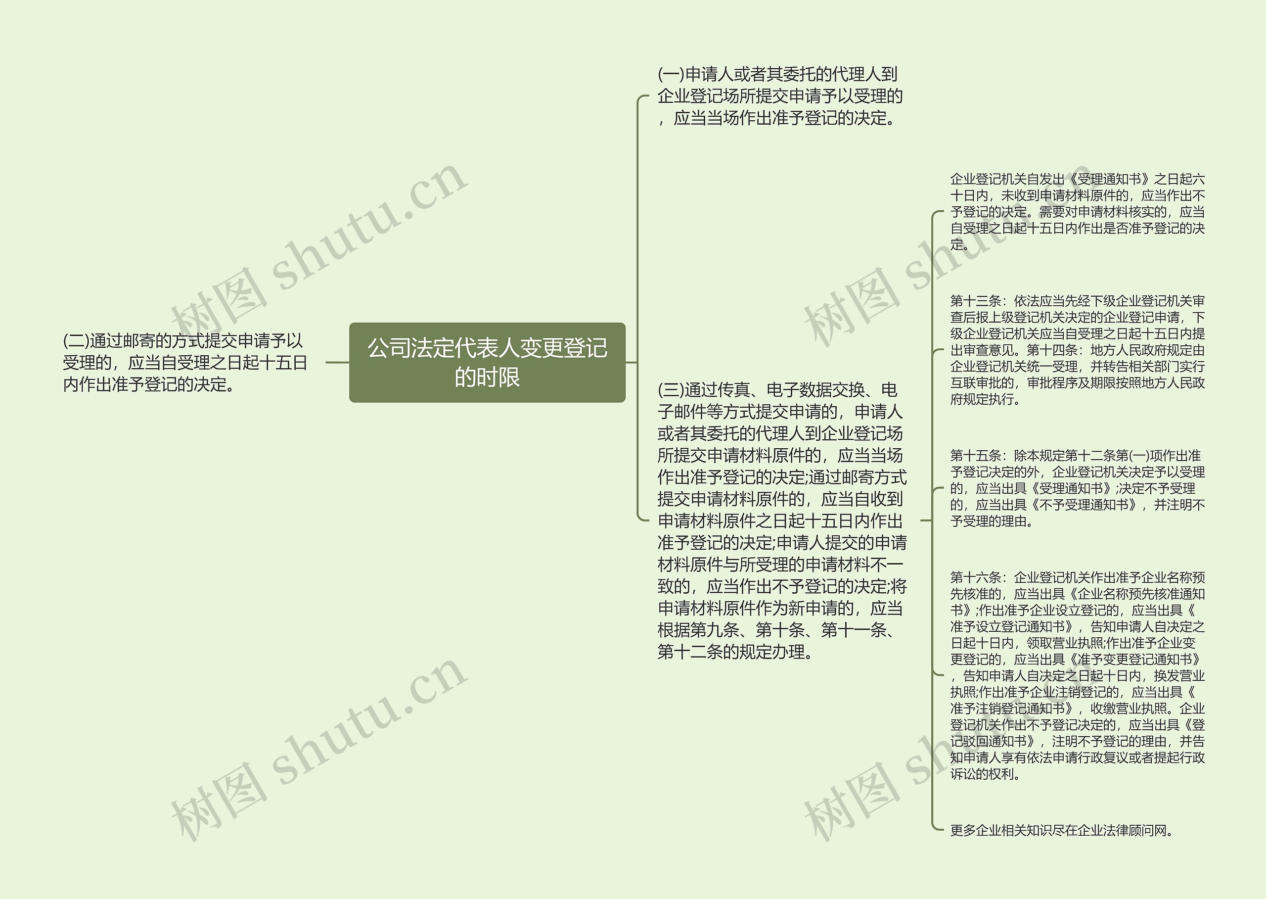公司法定代表人变更登记的时限