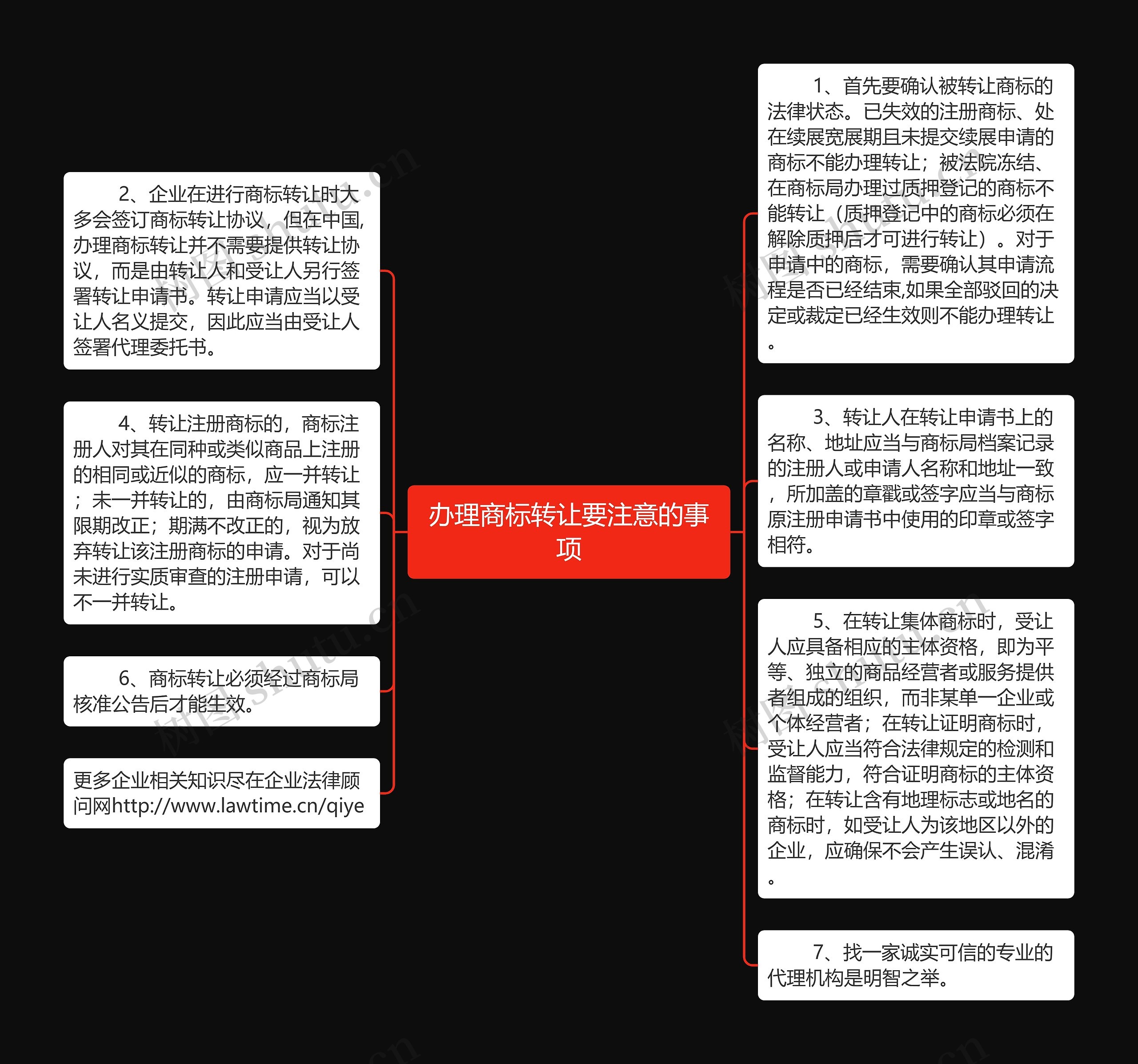 办理商标转让要注意的事项思维导图