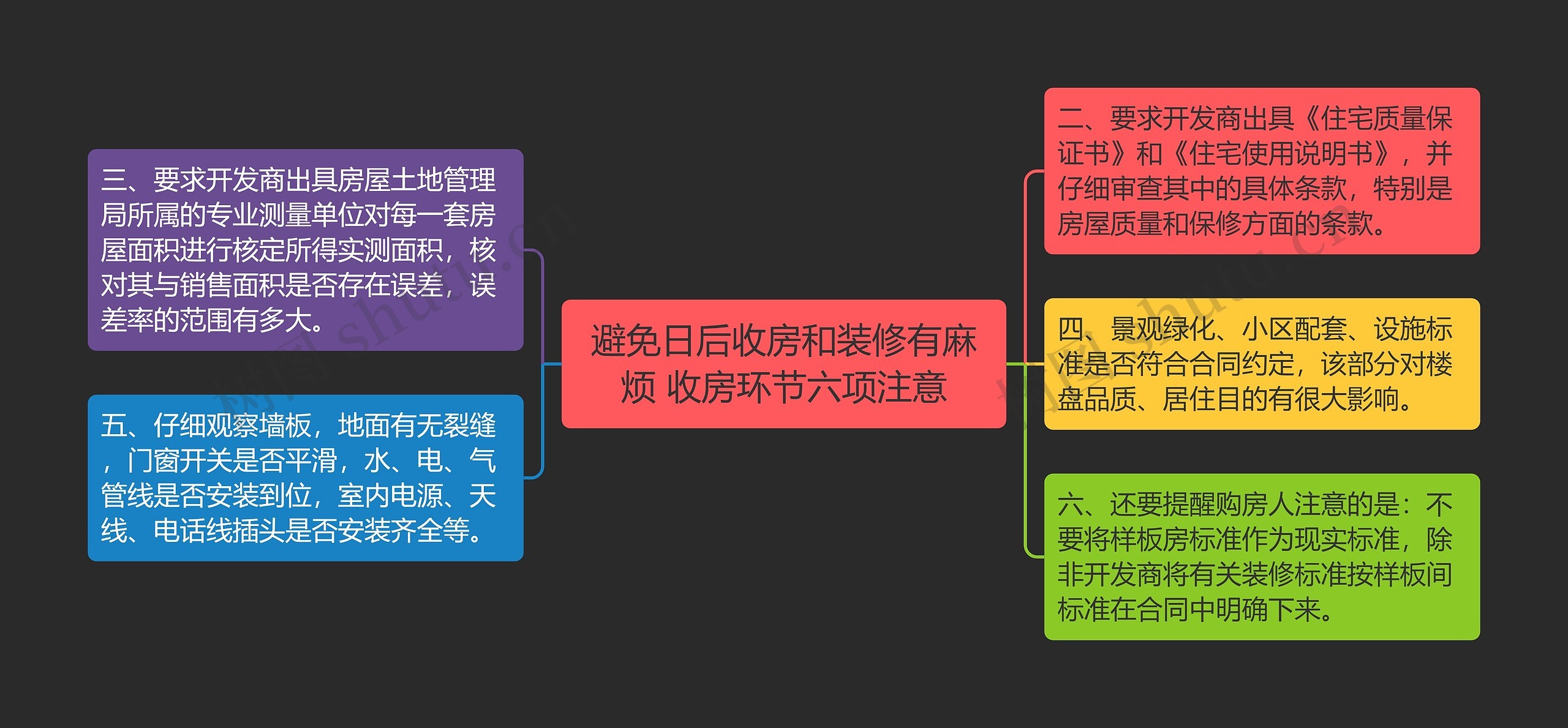 避免日后收房和装修有麻烦 收房环节六项注意思维导图