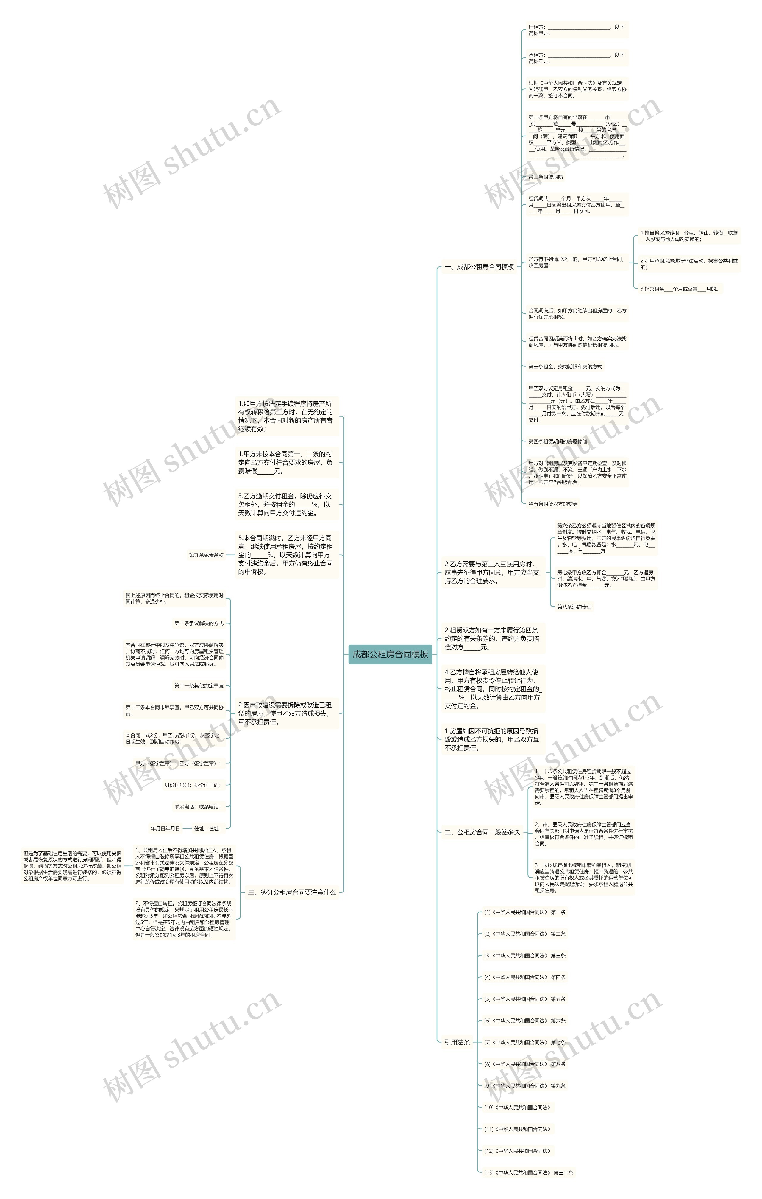 成都公租房合同思维导图