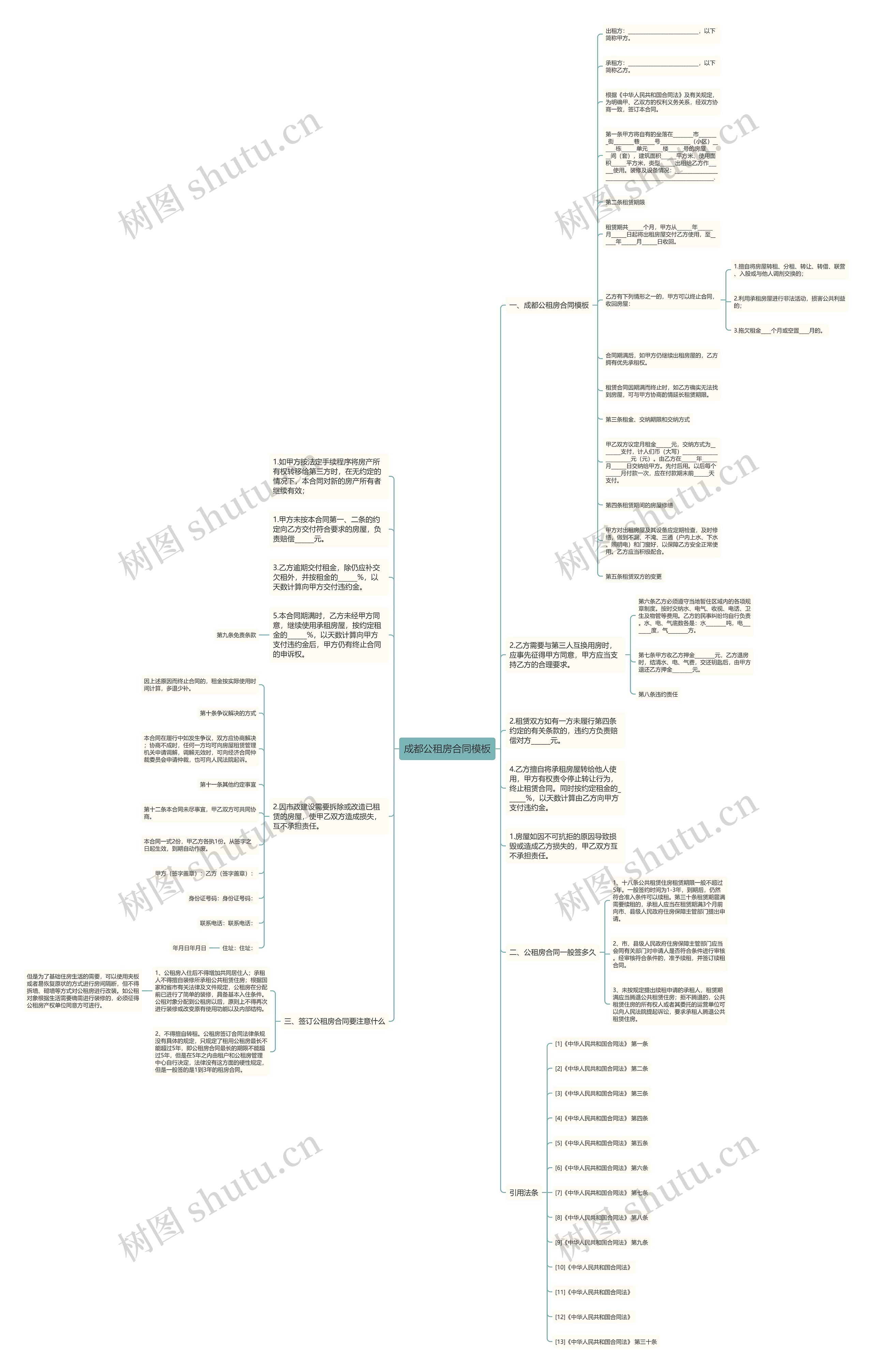 成都公租房合同思维导图高清图 成都公租房合同思维导图