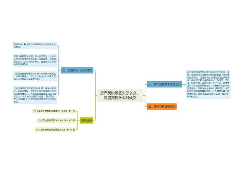 房产契税票丢失怎么办，房屋契税什么时候交