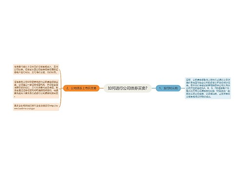 如何进行公司债券买卖?