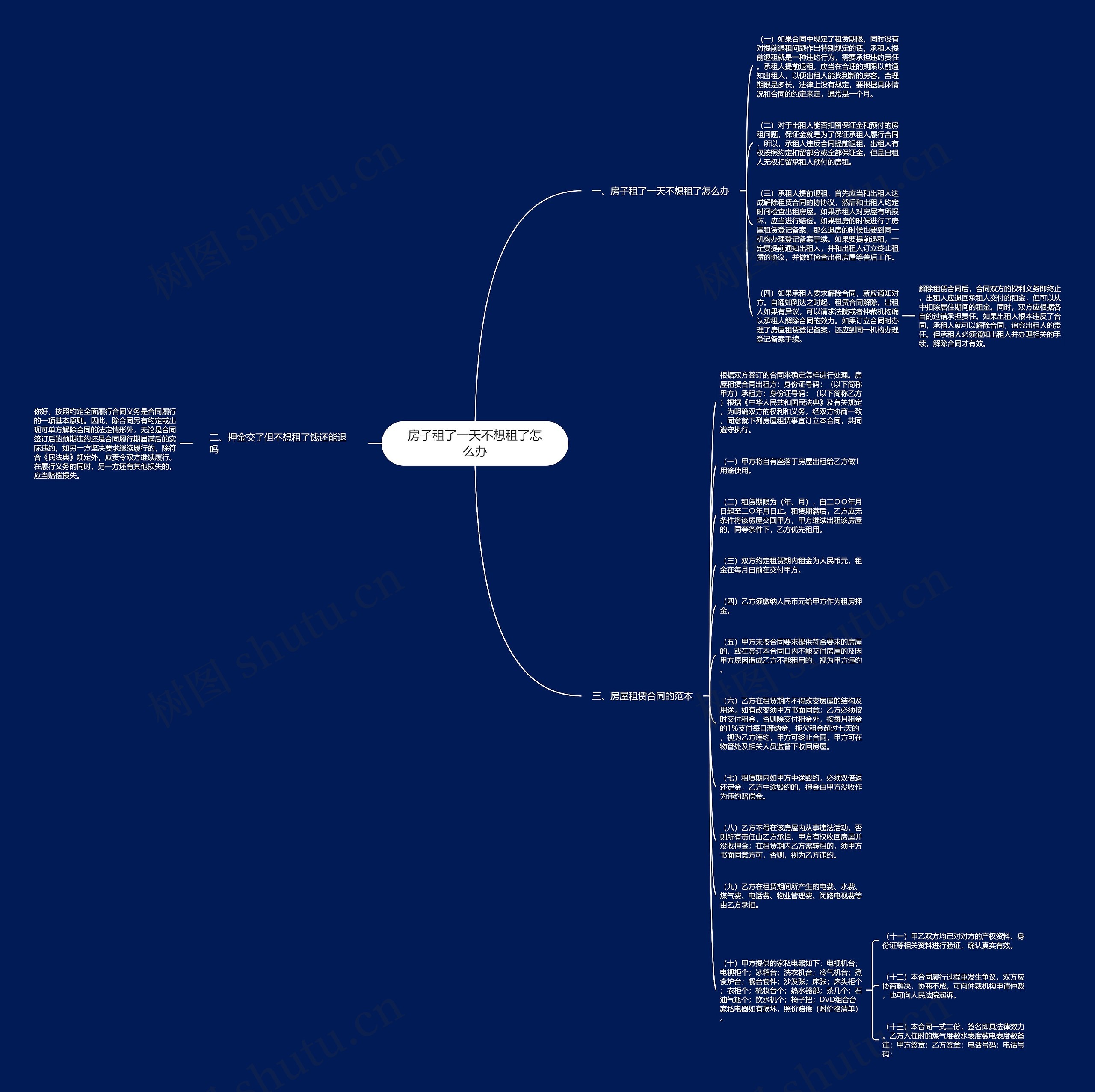 房子租了一天不想租了怎么办思维导图