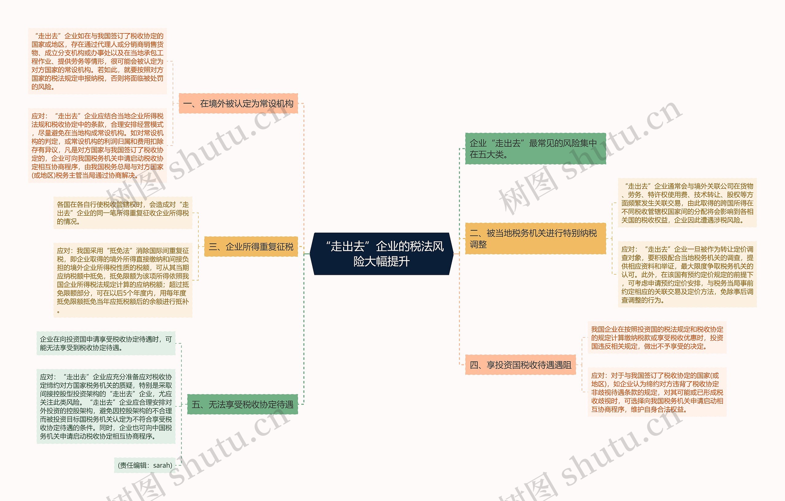 “走出去”企业的税法风险大幅提升思维导图