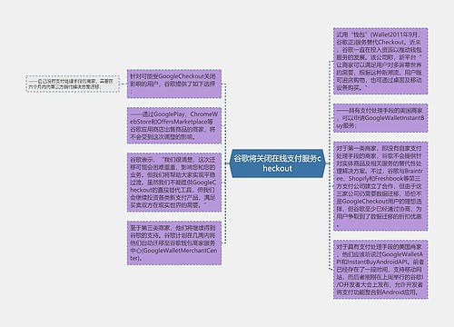 谷歌将关闭在线支付服务checkout