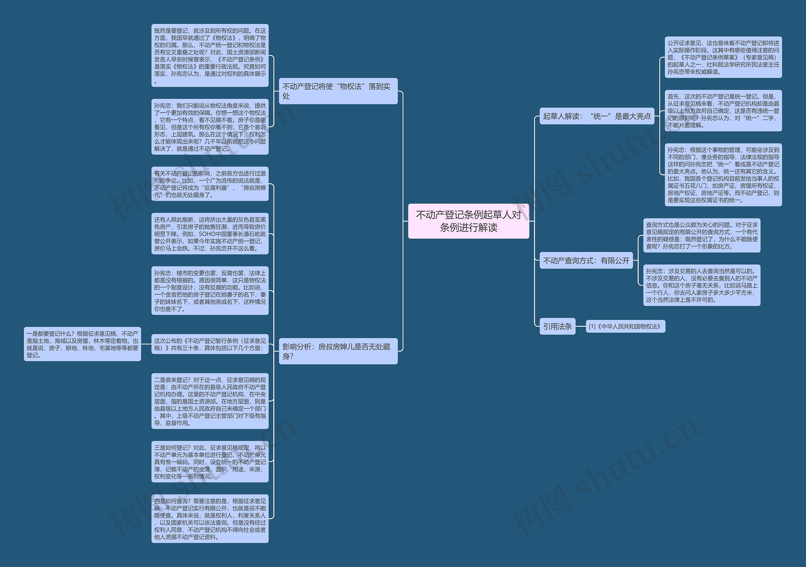 不动产登记条例起草人对条例进行解读思维导图