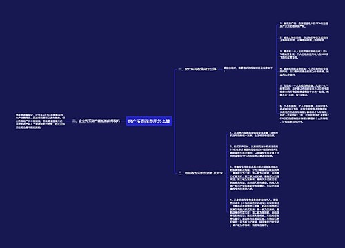 房产所得税费用怎么算