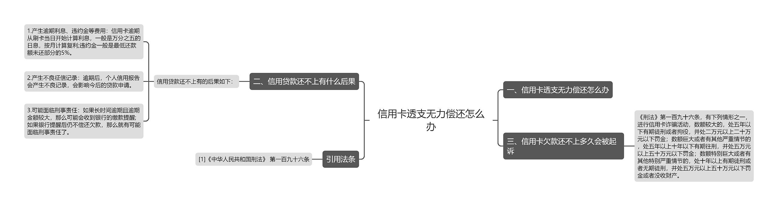 信用卡透支无力偿还怎么办