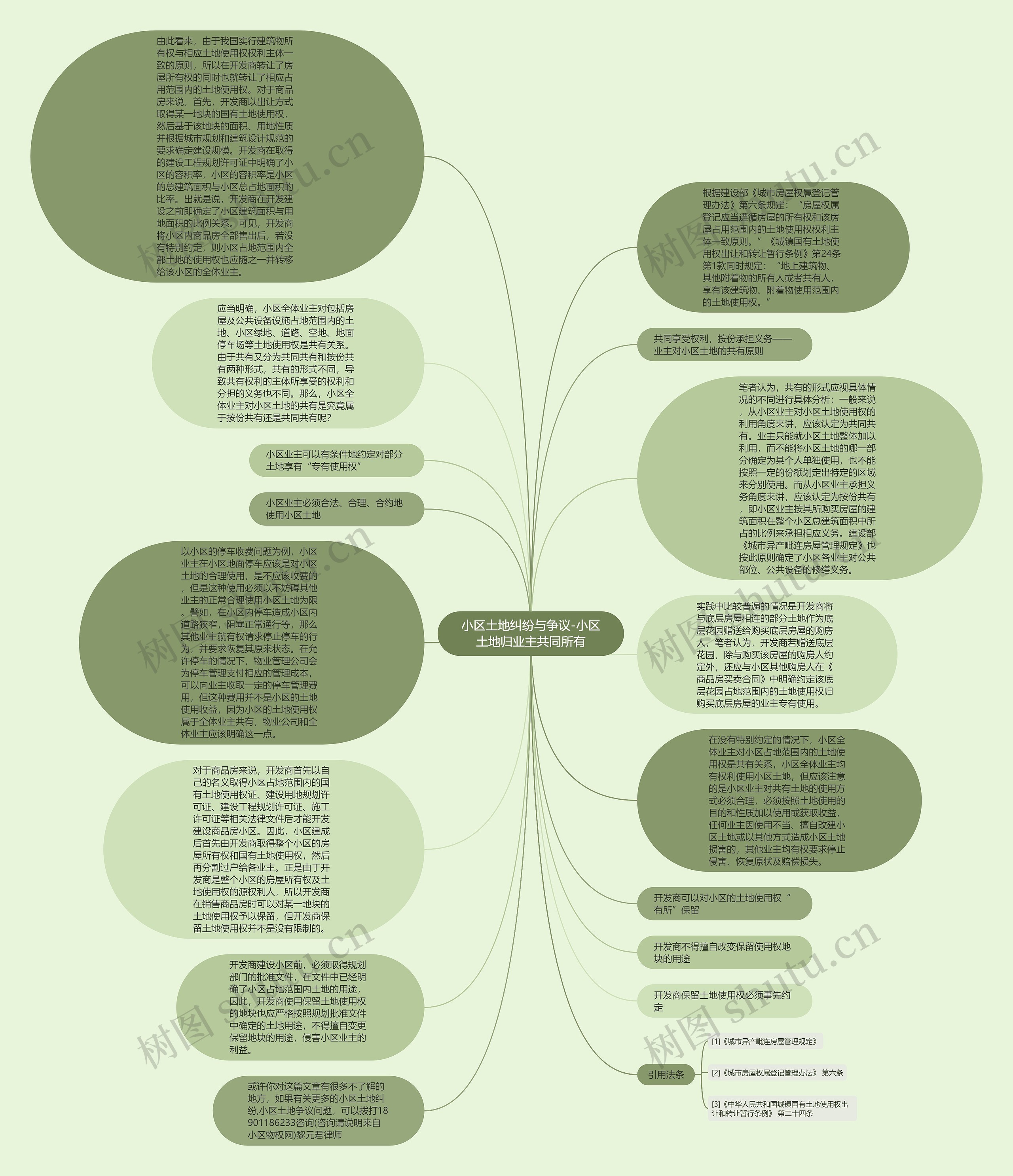 小区土地纠纷与争议-小区土地归业主共同所有思维导图