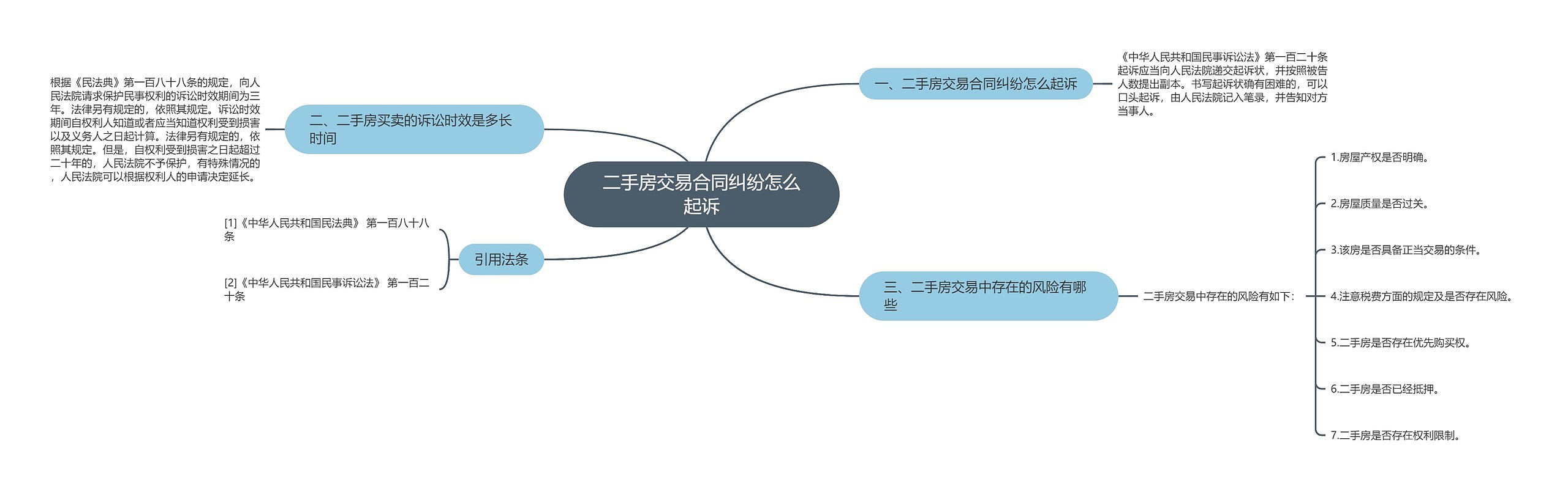 二手房交易合同纠纷怎么起诉思维导图