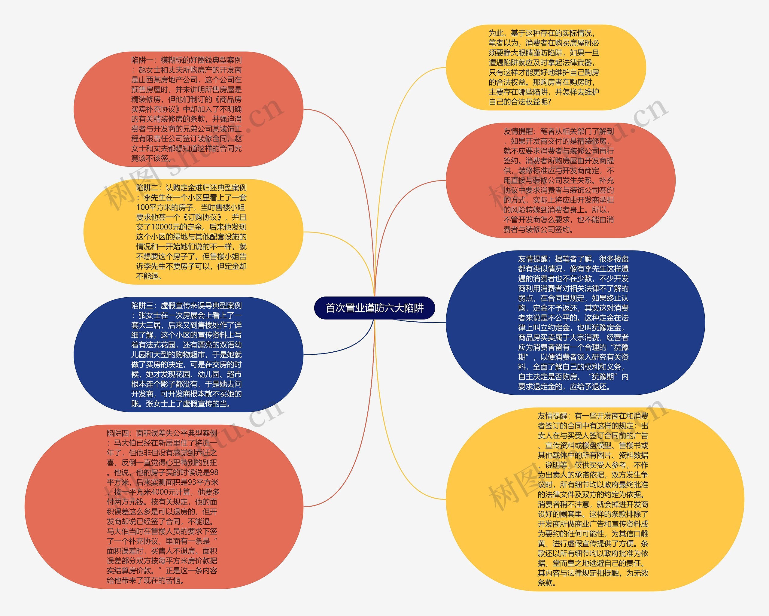 首次置业谨防六大陷阱