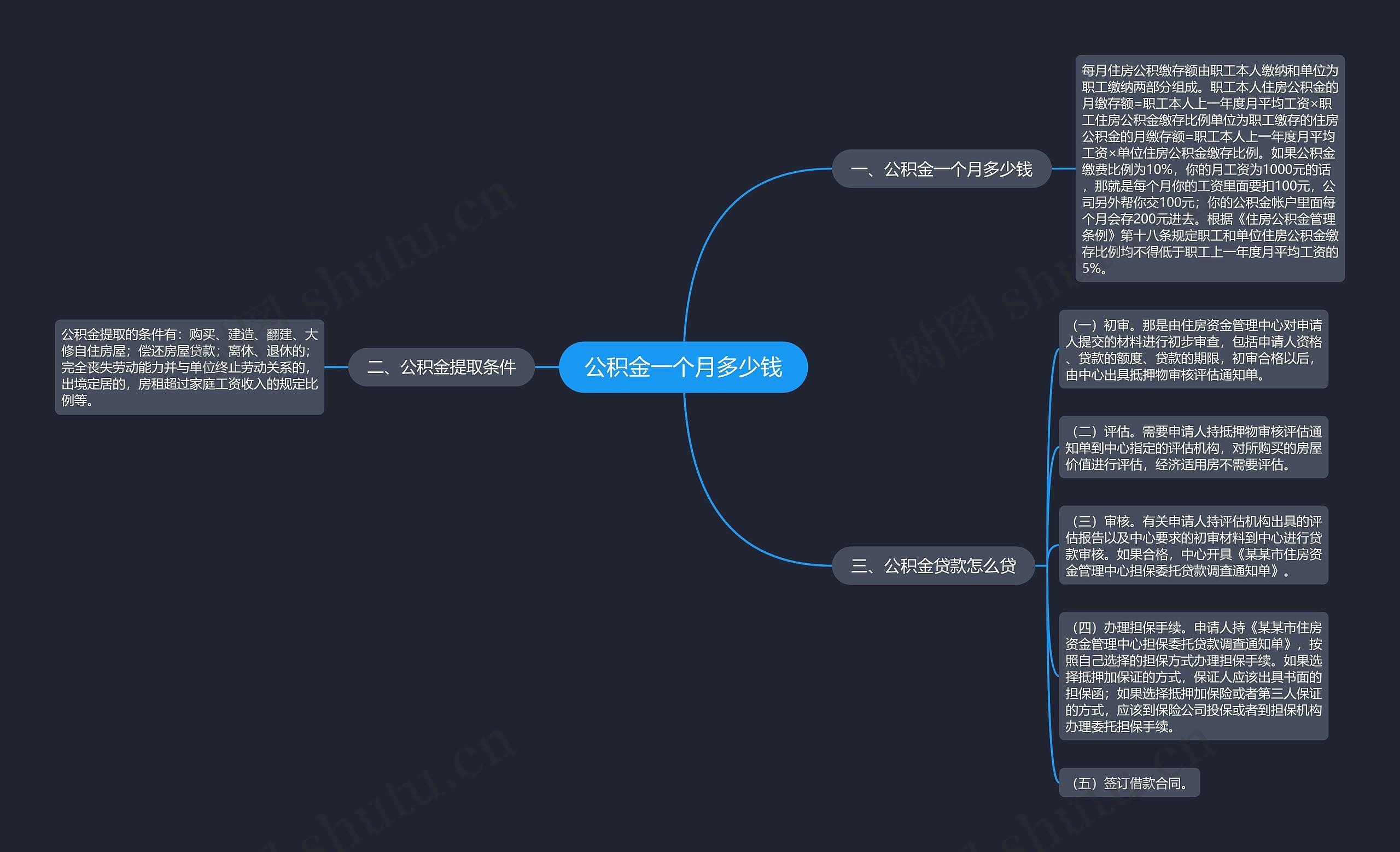 公积金一个月多少钱思维导图
