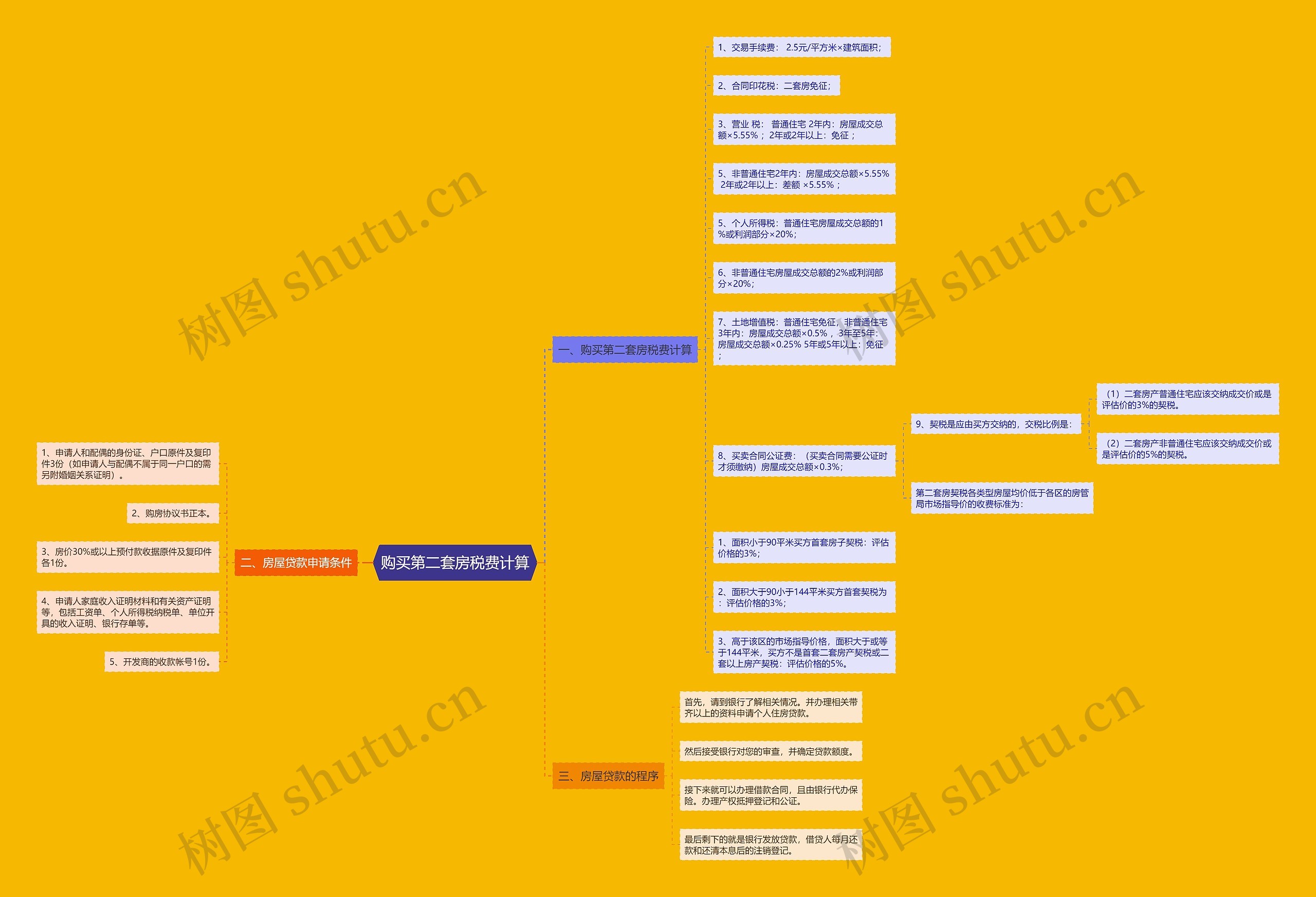 购买第二套房税费计算思维导图