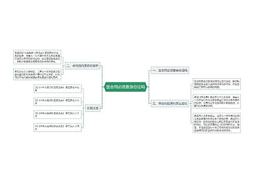 签合同必须要身份证吗