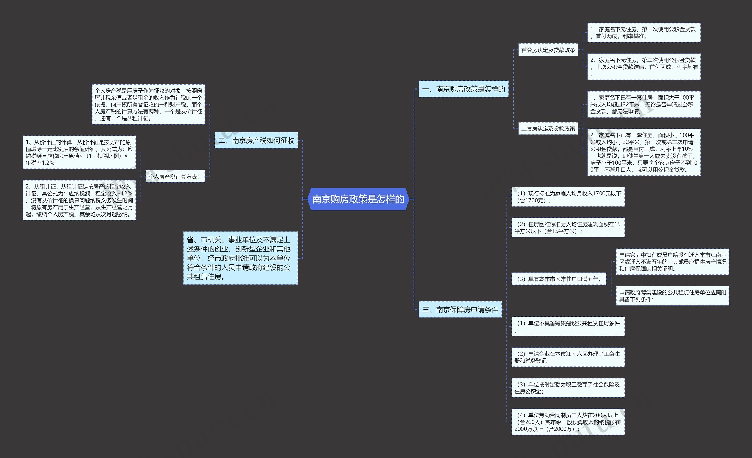 南京购房政策是怎样的思维导图