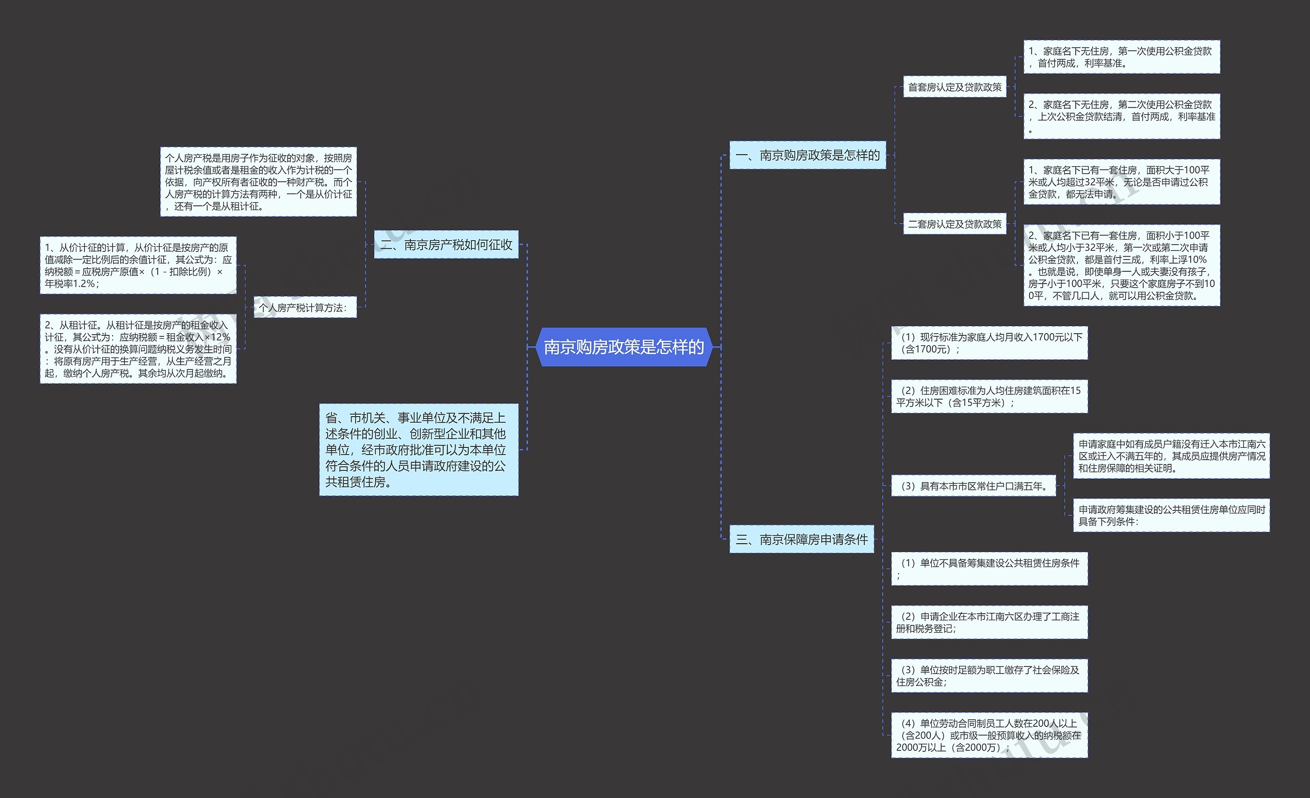 南京购房政策是怎样的 南京购房政策是怎样的