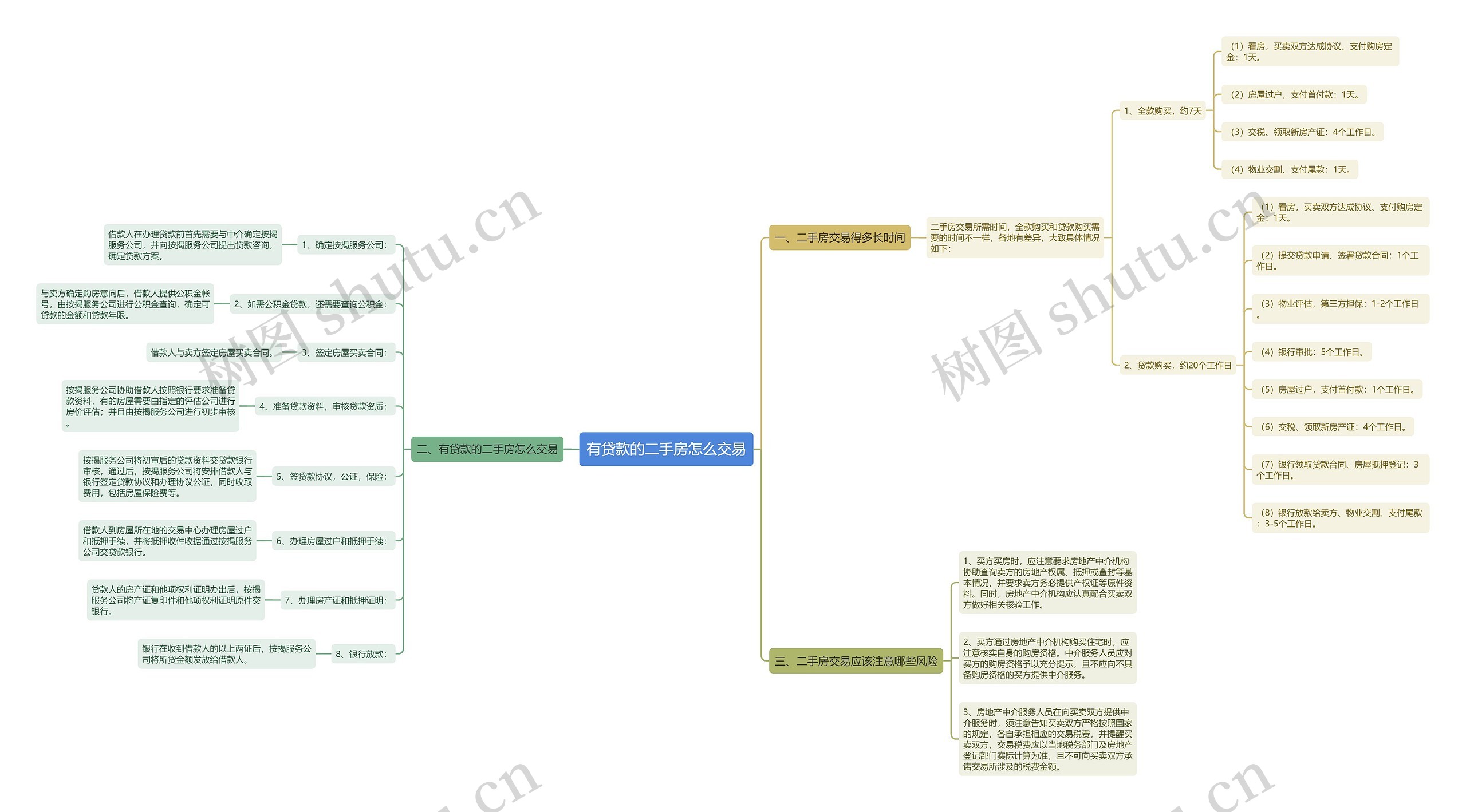 有贷款的二手房怎么交易 有贷款的二手房怎么交易