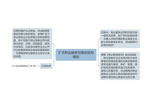 扩充物业服务范围依据有哪些