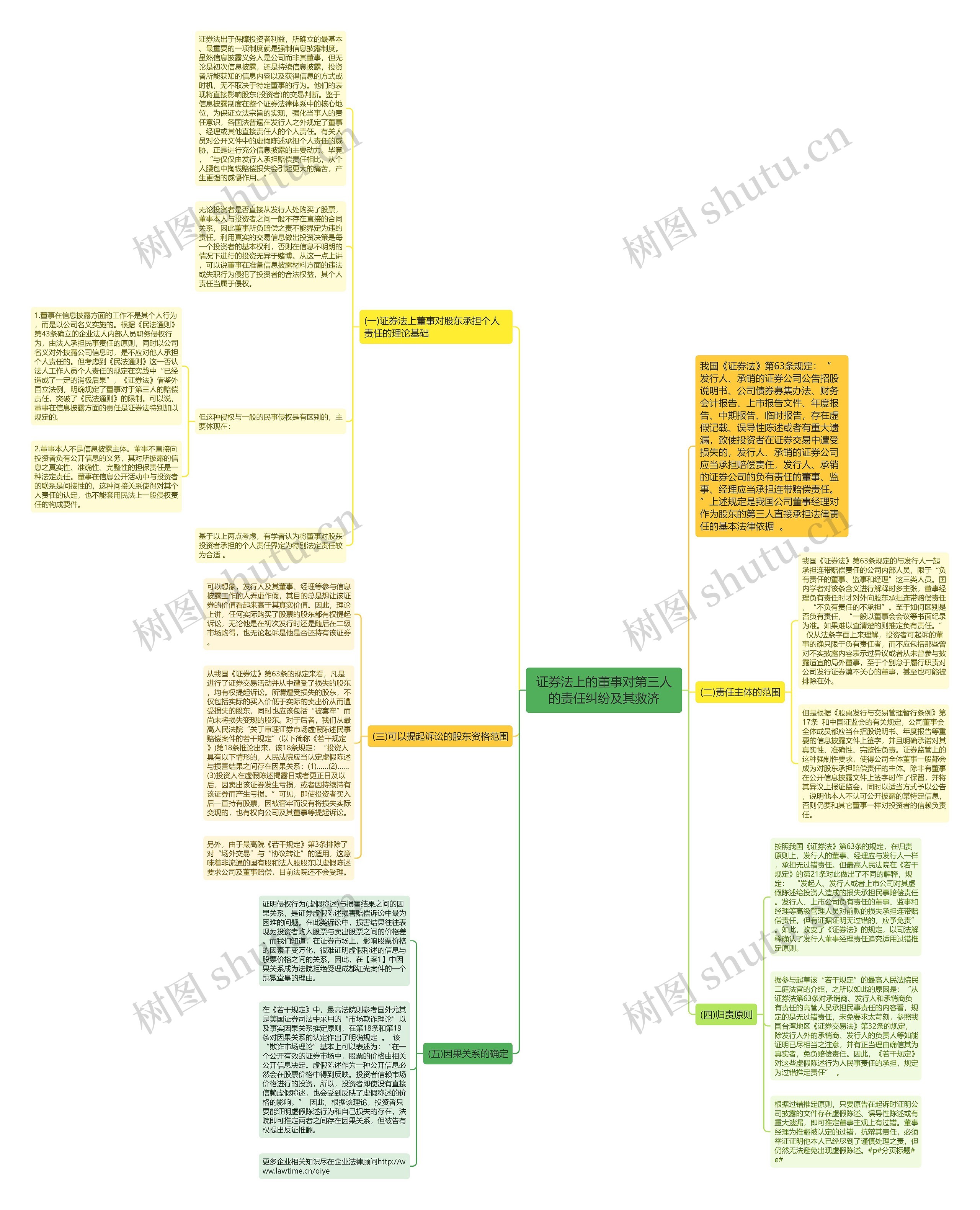 证券法上的董事对第三人的责任纠纷及其救济 证券法上的董事对第三人的责任纠纷及其救济