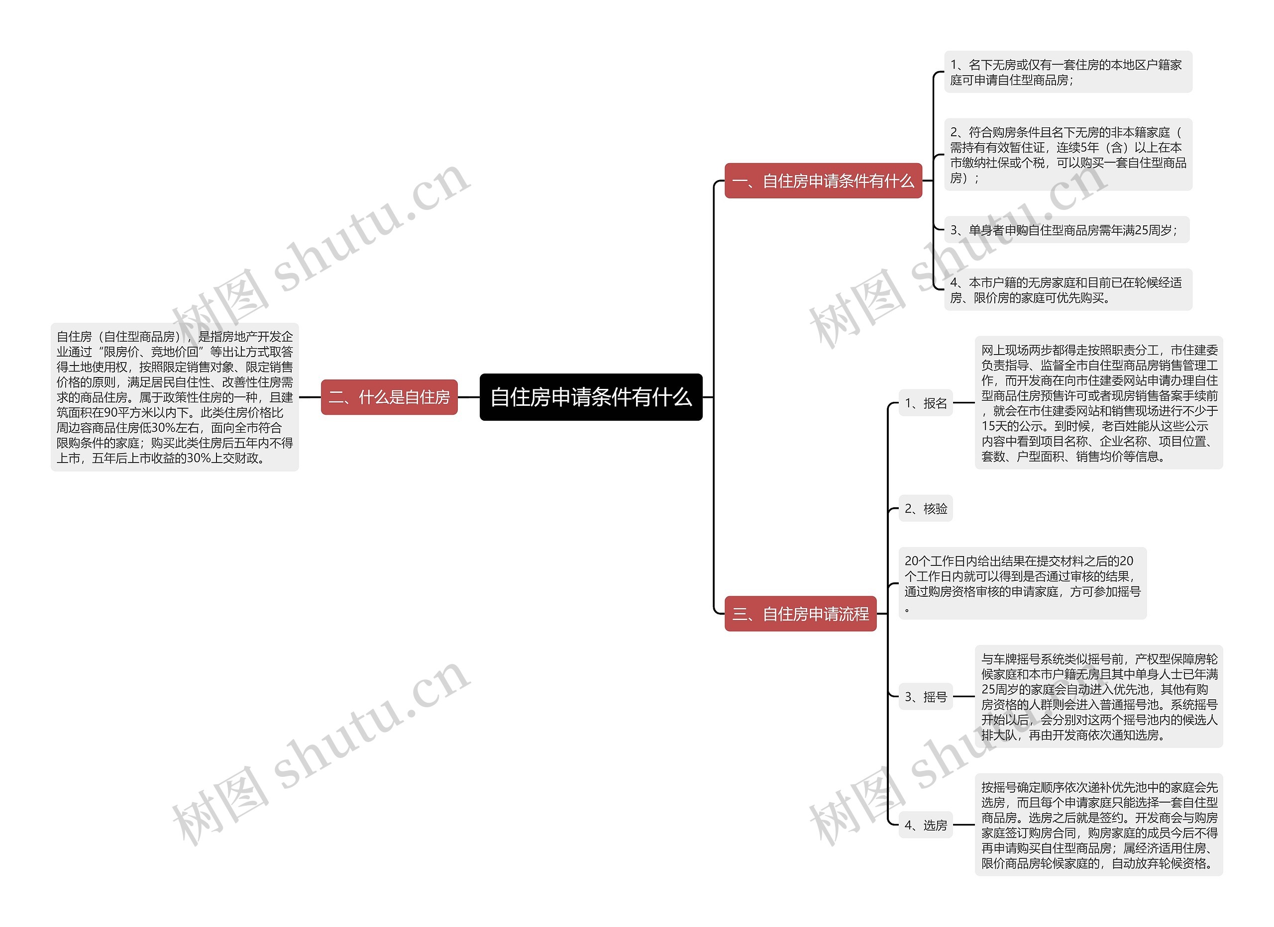 自住房申请条件有什么 自住房申请条件有什么