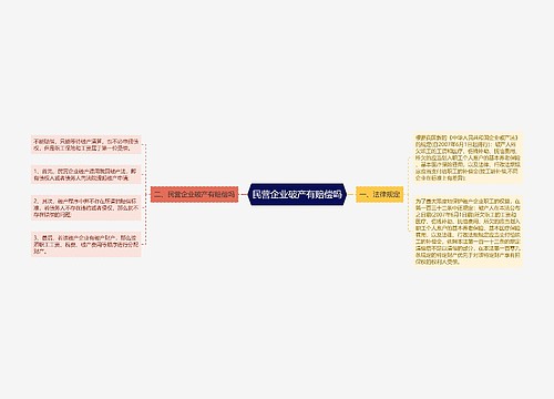 民营企业破产有赔偿吗