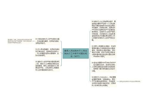 最高人民法院关于人民法院执行工作若干问题的规定（试行）