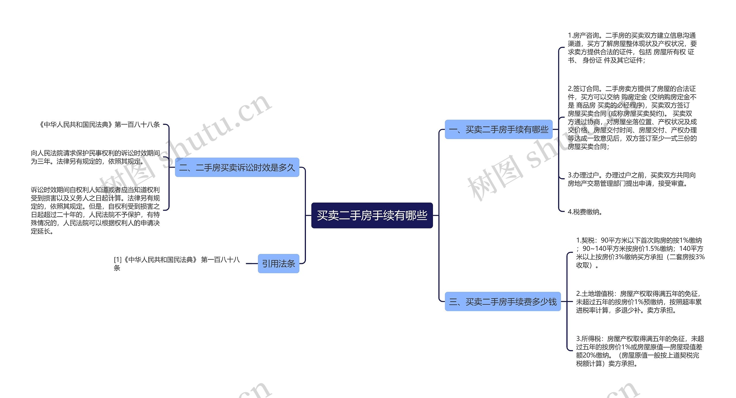 买卖二手房手续有哪些思维导图