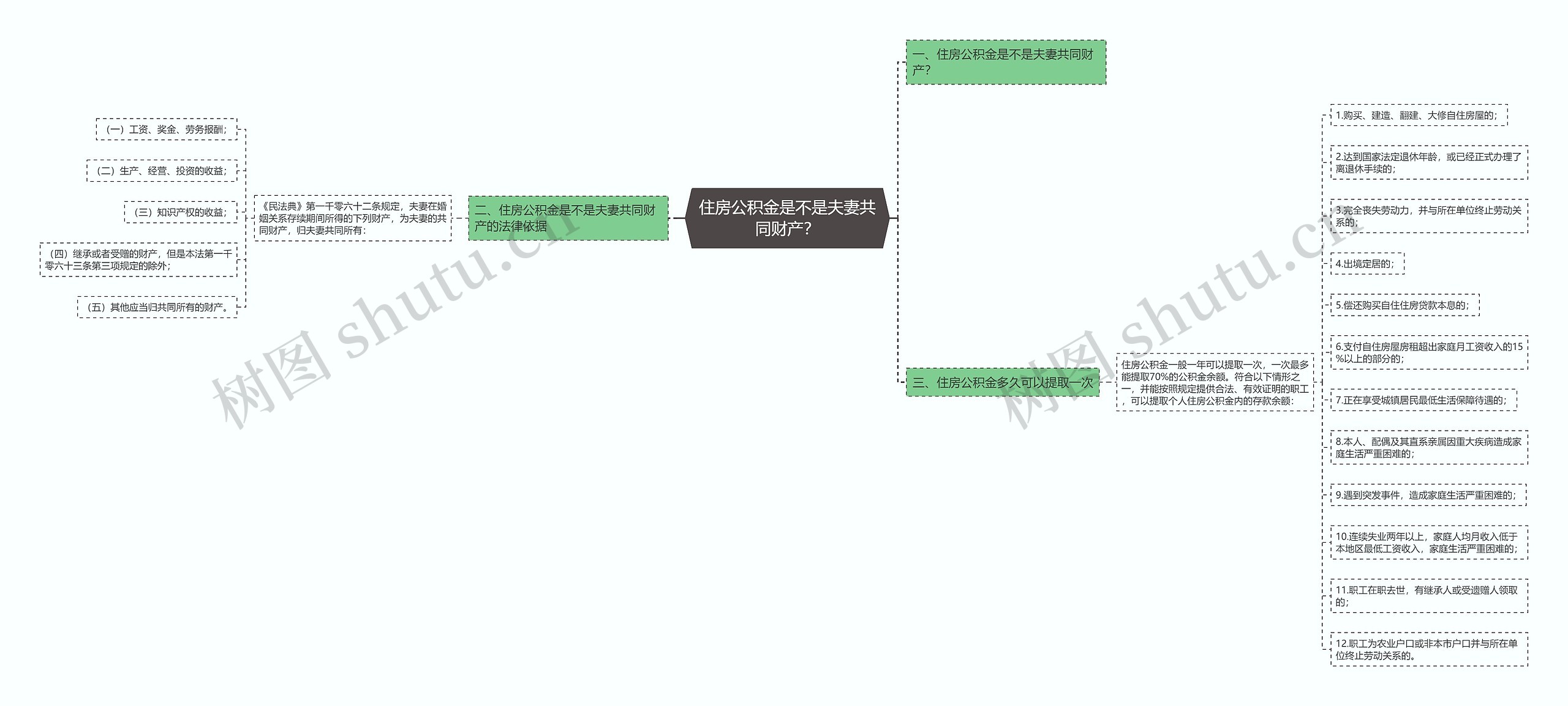 住房公积金是不是夫妻共同财产? 住房公积金是不是夫妻共同财产?