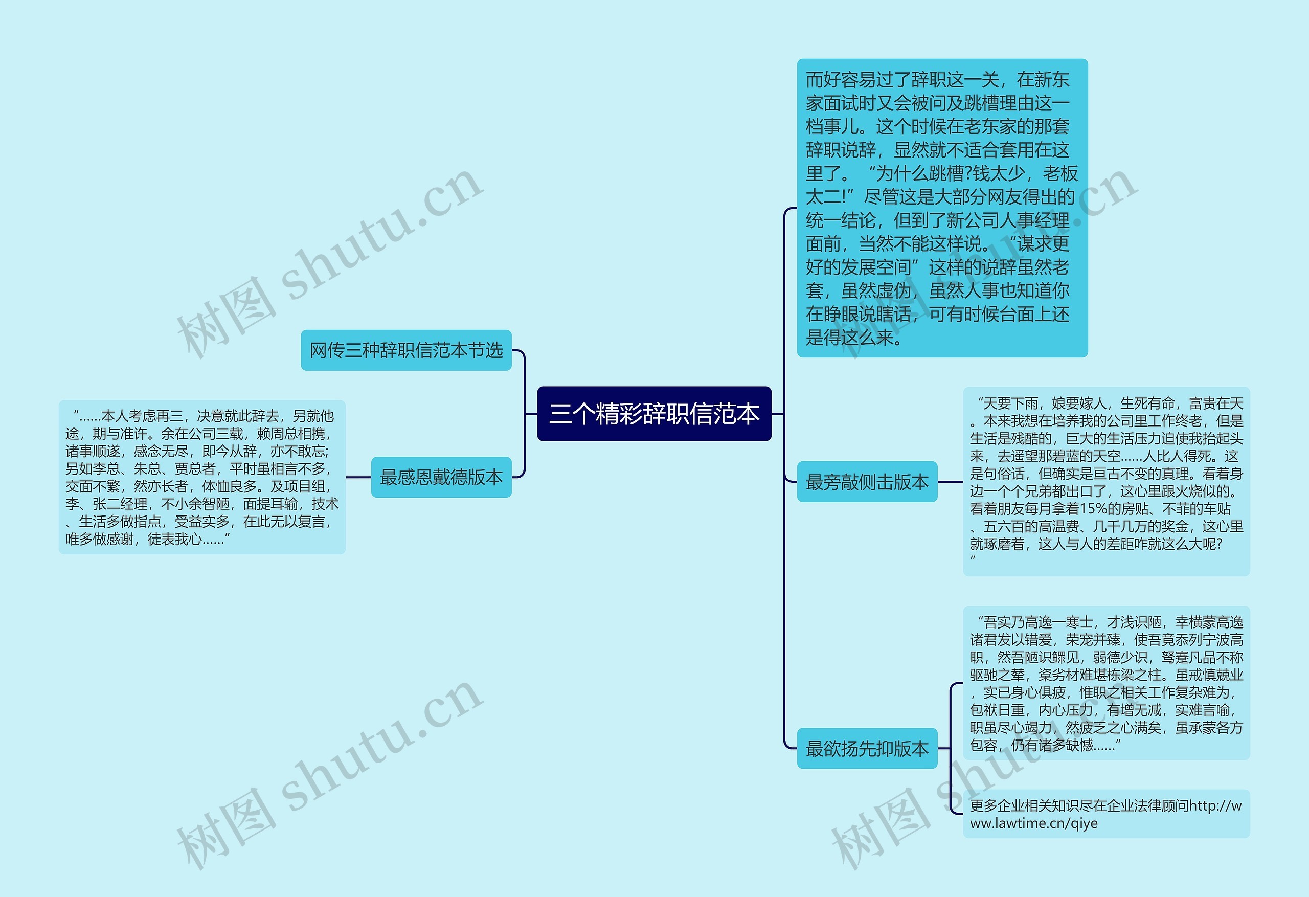 三个精彩辞职信范本思维导图