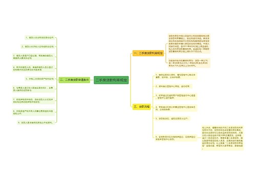 二手房贷款利率规定