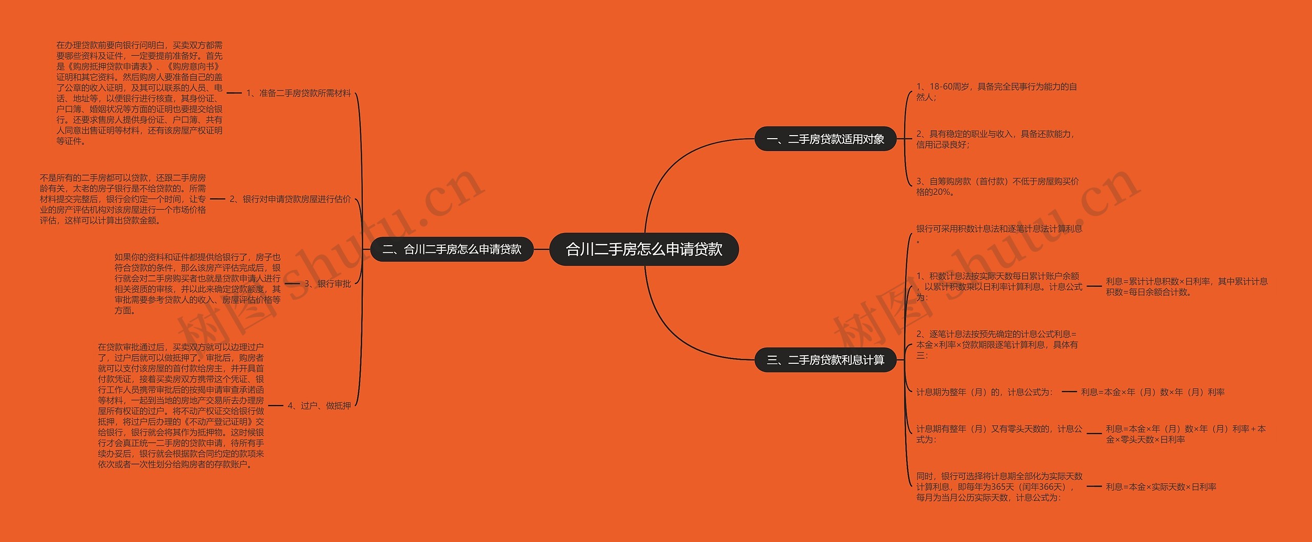 合川二手房怎么申请贷款思维导图