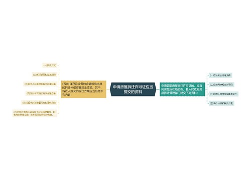 申请房屋拆迁许可证应当提交的资料