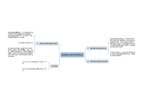 租房漏水维修费用谁出